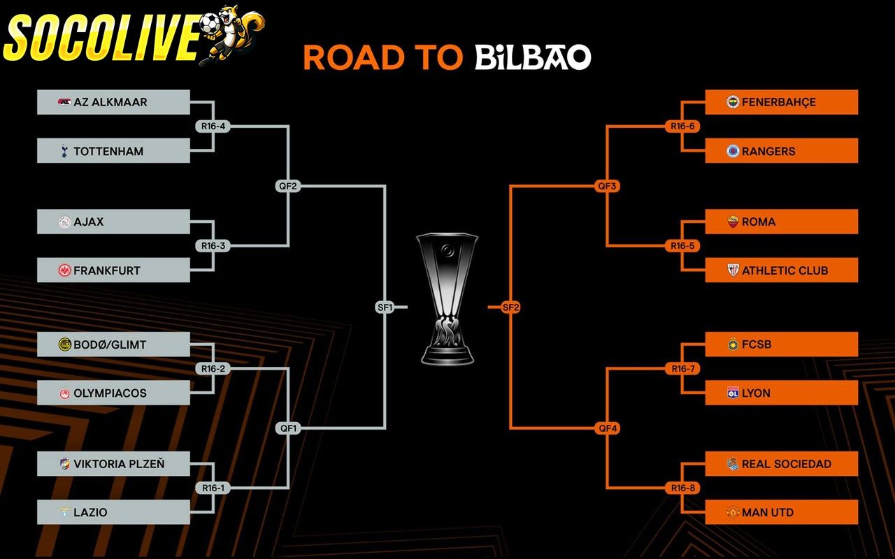 Vì sao cần theo dõi lịch thi đấu bóng đá Europa League?